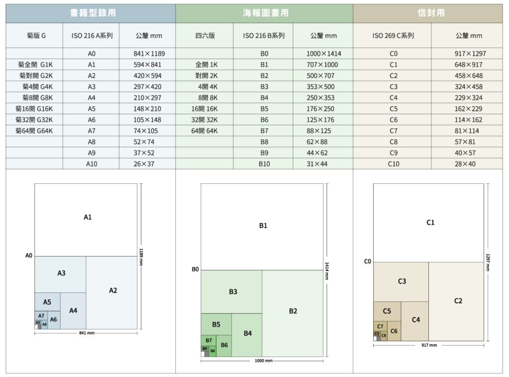 創業篇 鹿港設計 五金廠商 一尺幾公分 單位換算別怕 鹿港囝仔首次公開合作名單 鹿港未來中心 地方青年創業輔導品牌