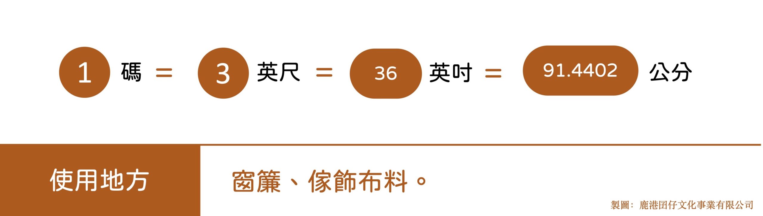 【創業篇】鹿港設計、五金廠商|一尺幾公分?單位換算別怕~鹿港囝仔首次公開合作名單! - 鹿港未來中心|地方青年創業輔導品牌