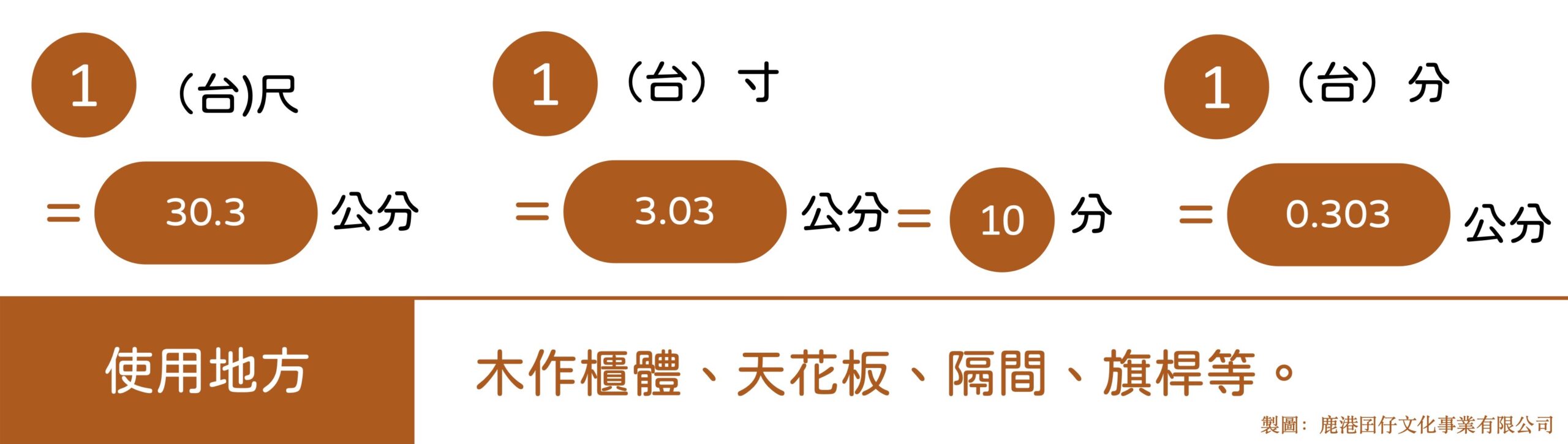 【創業篇】鹿港設計、五金廠商|一尺幾公分?單位換算別怕~鹿港囝仔首次公開合作名單! – 鹿港未來中心|地方青年創業輔導品牌