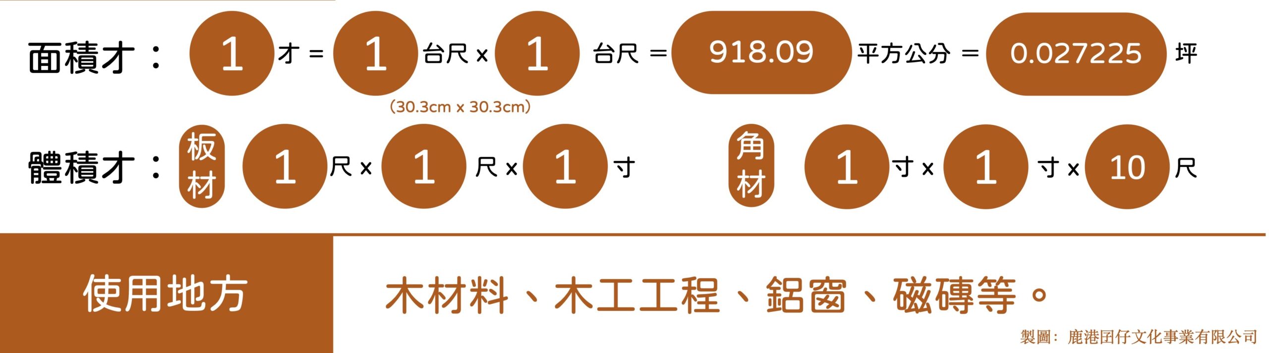 【創業篇】鹿港設計、五金廠商|一尺幾公分?單位換算別怕~鹿港囝仔首次公開合作名單! - 鹿港未來中心|地方青年創業輔導品牌